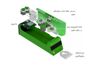 ساخت تراشه و کامپیوتر با قابلیت‌ هوش مصنوعی